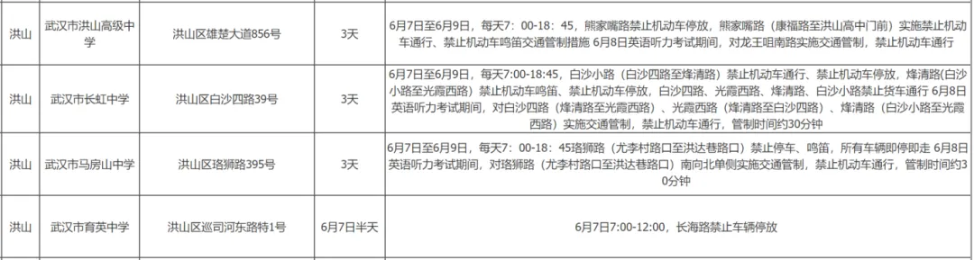 69个!武汉高考考点出炉! 第40张