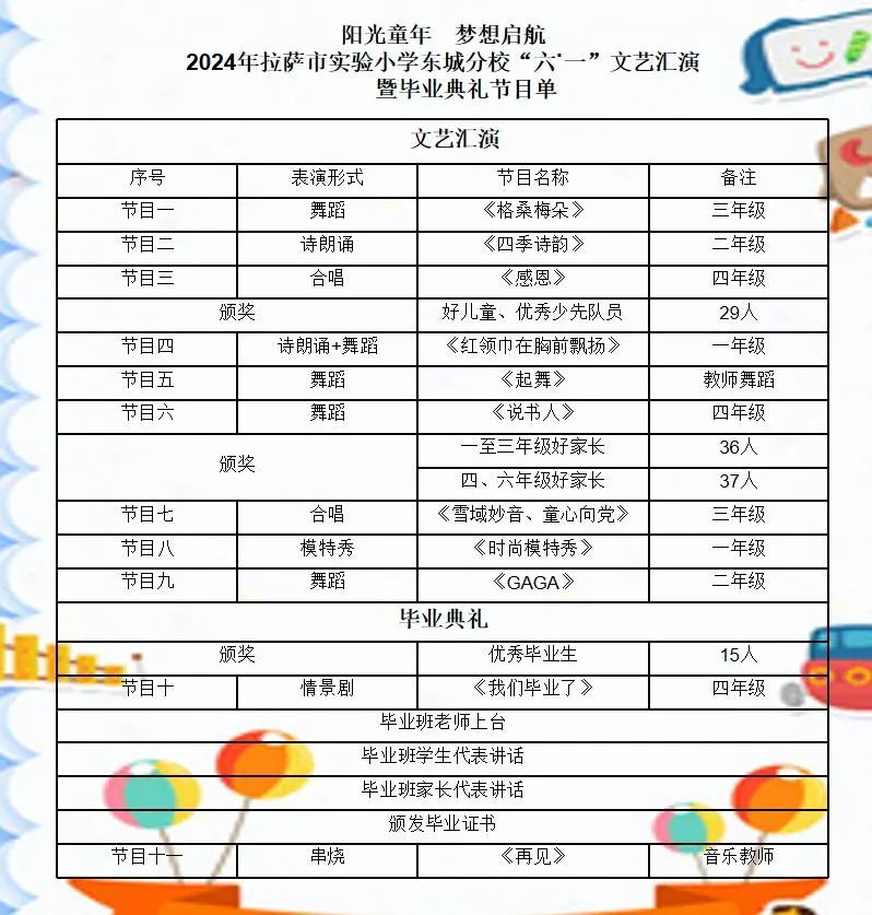 拉萨市实验小学东城分校 2024年“阳光童年 梦想启航” “六一”文艺汇演暨毕业典礼 第3张 拉萨市实验小学东城分校 2024年“阳光童年 梦想启航” “六一”文艺汇演暨毕业典礼 第3张