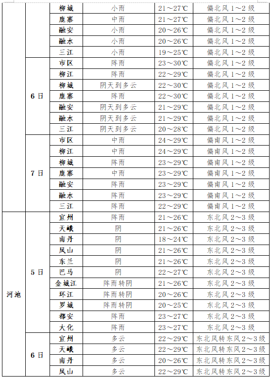 高考丨高考专项气象服务:2024年6月5日至7日天气预报 第4张