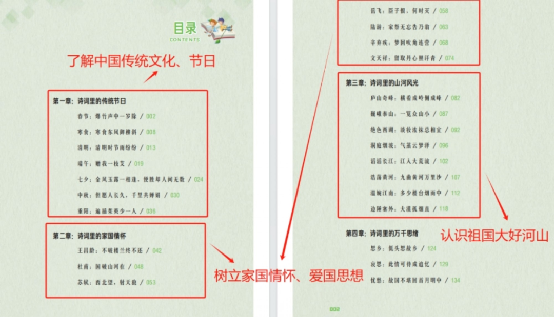 一次搞定小学全阶段学习!看这套书就够了~ 第18张 一次搞定小学全阶段学习!看这套书就够了~ 第18张