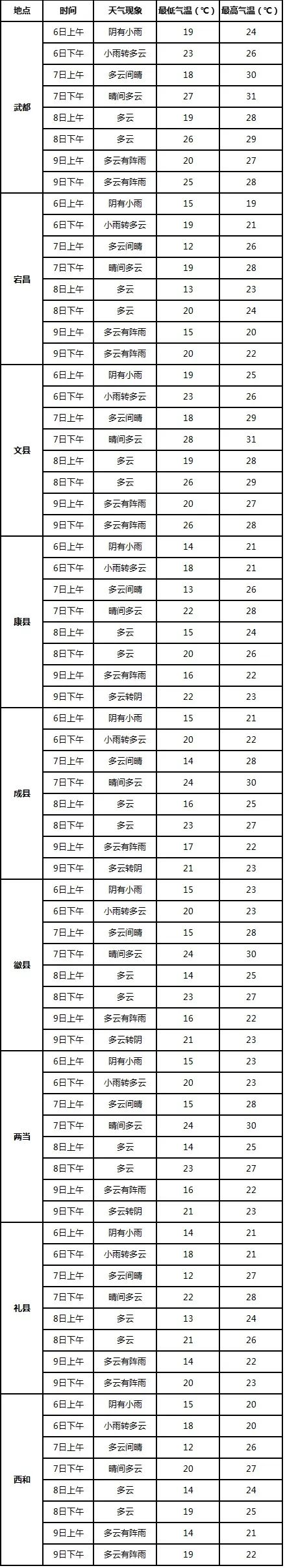 高考期间专题天气预报(三) 第4张
