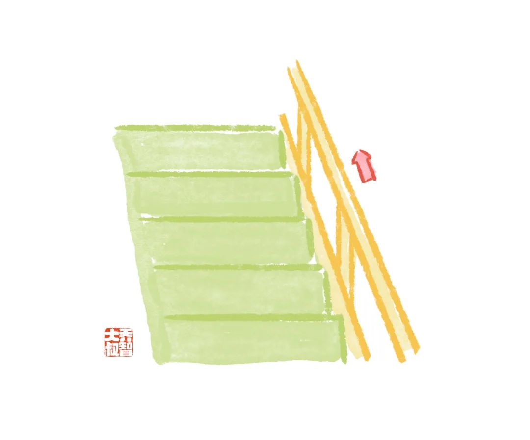幼小衔接之上小学前要会的能力图鉴 第35张 幼小衔接之上小学前要会的能力图鉴 第35张