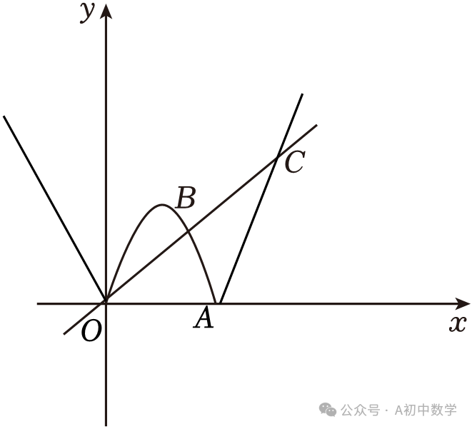 中考数学: 二次函数与几何的综合专题突破 第42张