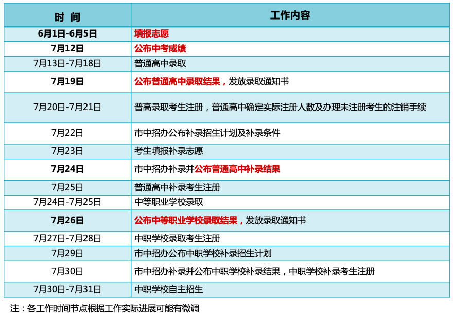 2024年东莞中考志愿填报指南请收好 第4张 2024年东莞中考志愿填报指南请收好 第4张