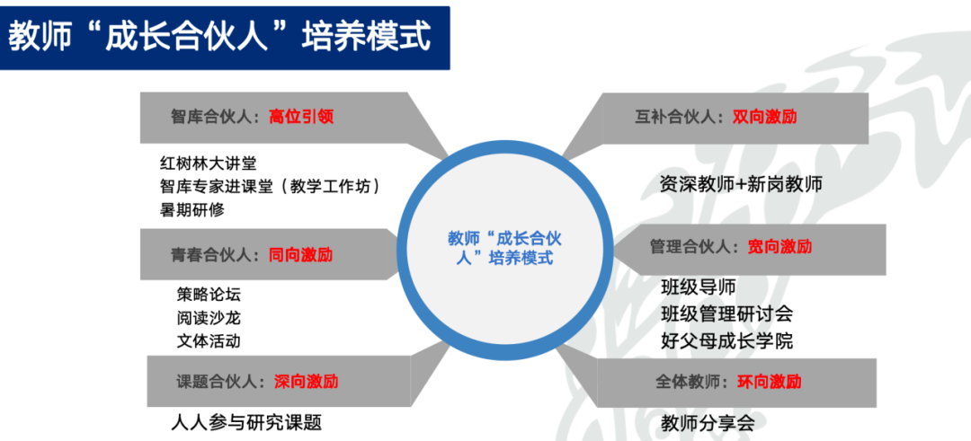 【优质均衡·招生季】 | 宝安小学(集团)红树林外国语小学2024年秋季义务教育招生指引 第11张 【优质均衡·招生季】 | 宝安小学(集团)红树林外国语小学2024年秋季义务教育招生指引 第11张
