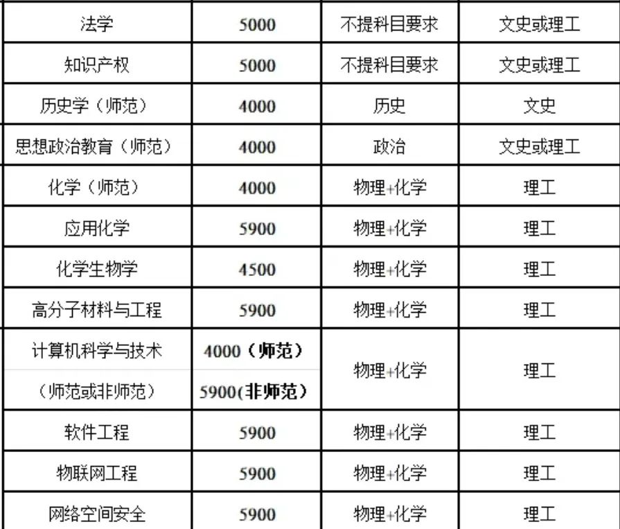 高考新政策解读?! 第10张