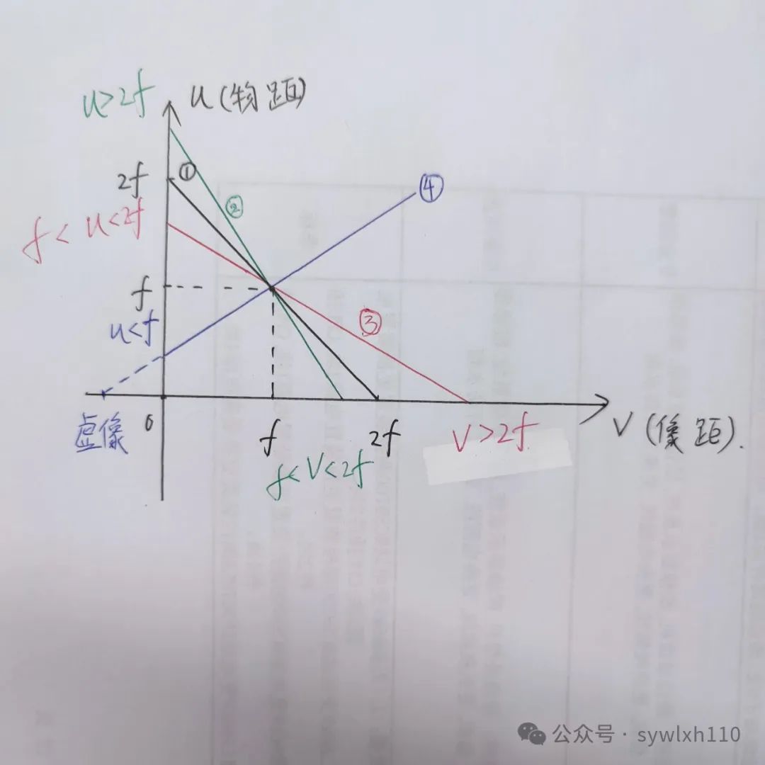 中考常数再看看 第3张