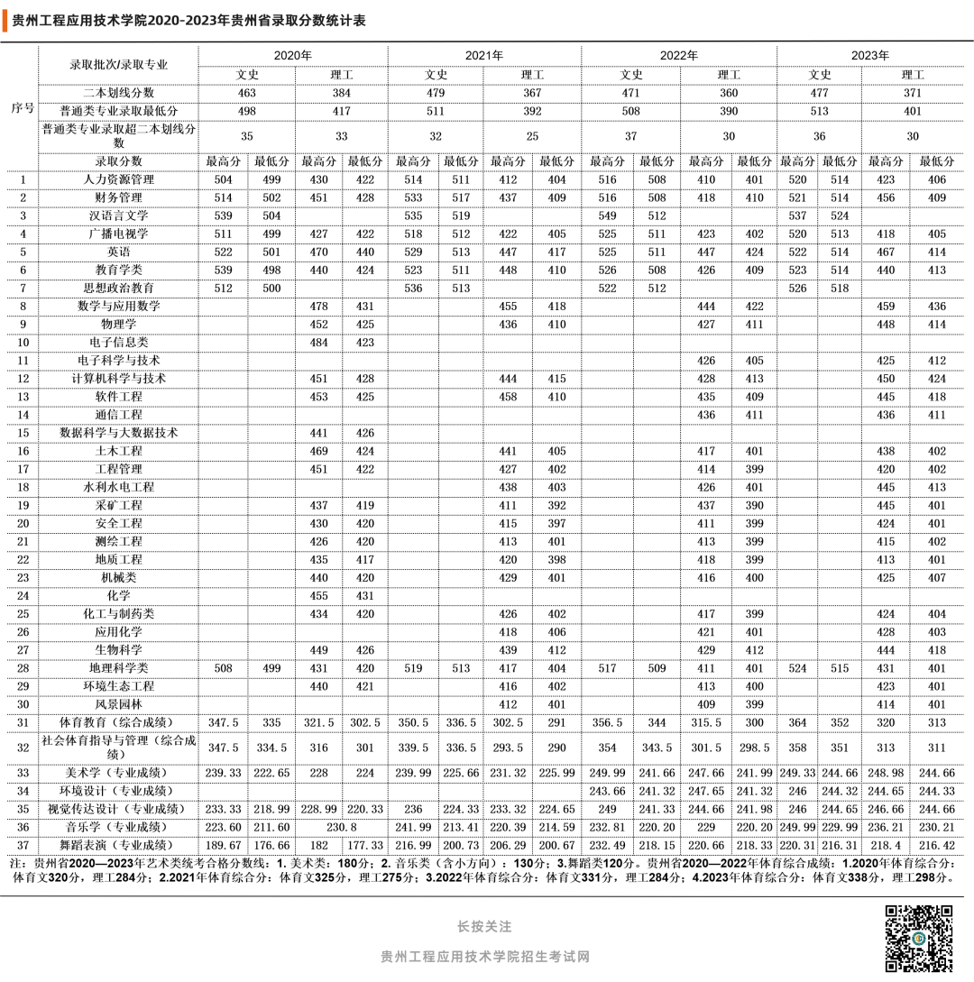 高考倒计时1天|带着你的期许,走进贵州工程应用技术学院! 第27张