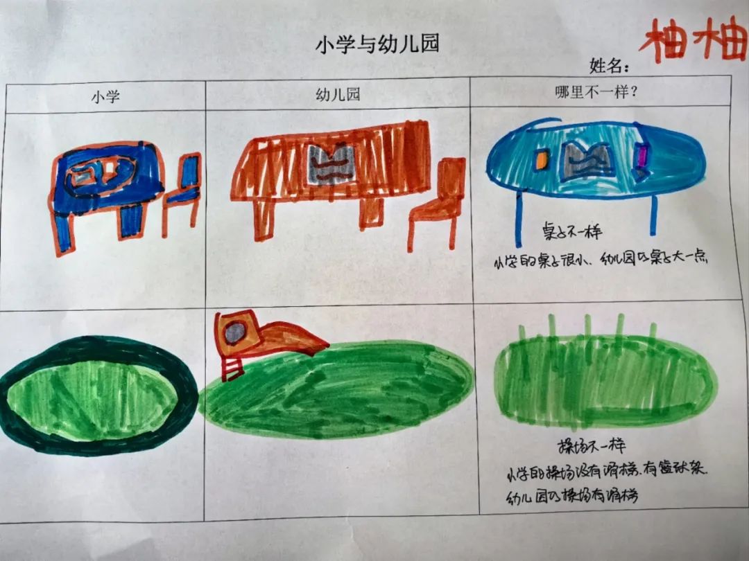 【毕业特辑 研学篇】小学 我们来了 第165张