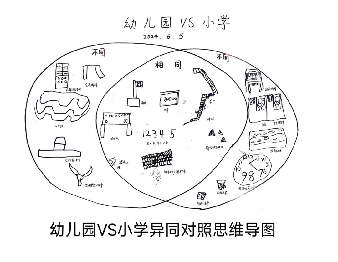 【幼小衔接】探秘小学 “幼”遇成长 第53张 【幼小衔接】探秘小学 “幼”遇成长 第53张