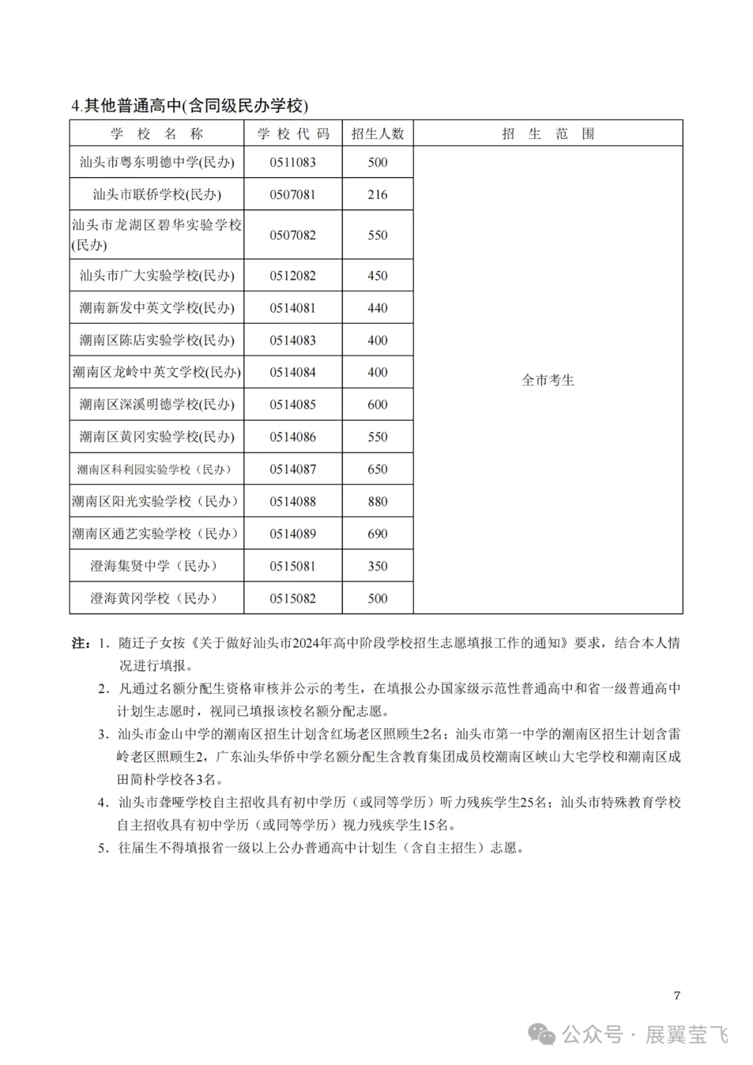 重磅!汕头中考分数线预测评估大参考2024,含招生计划目录,信息量极大!附带潮阳实验招生信息 第9张