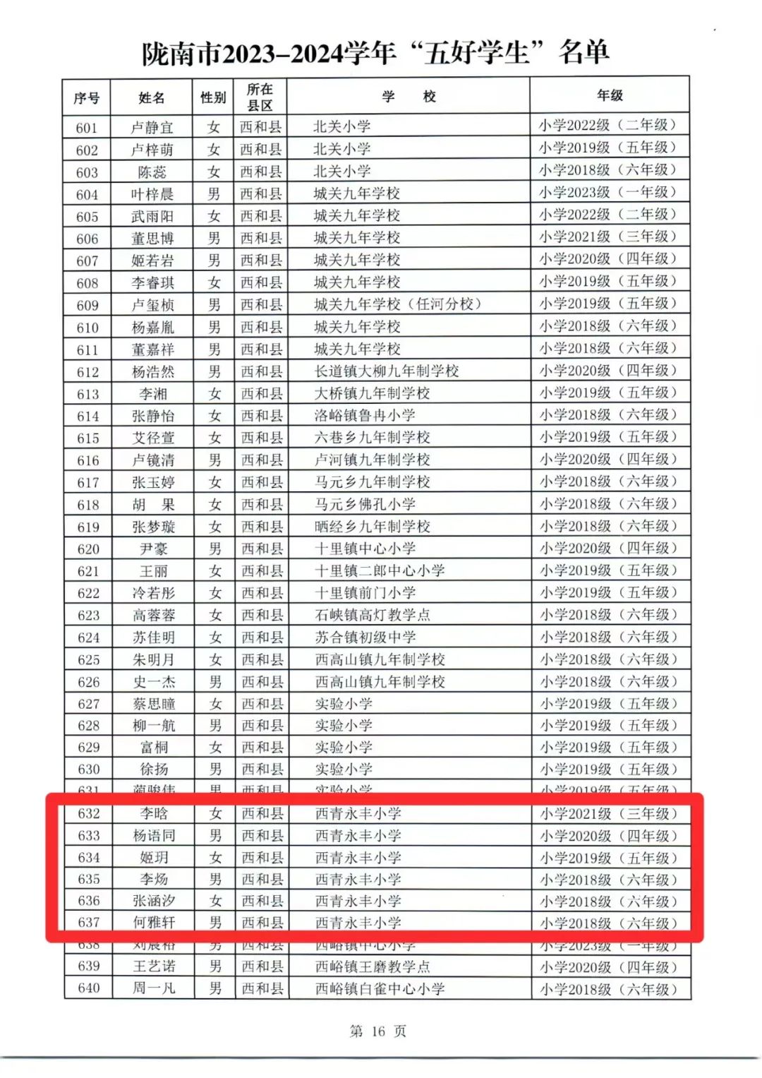 喜报|西和县西青永丰小学六名同学被授予“陇南市五好学生”荣誉称号 第4张 喜报|西和县西青永丰小学六名同学被授予“陇南市五好学生”荣誉称号 第4张