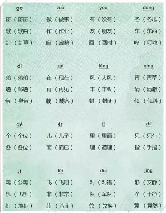 语文老师太有才!把小学6年同音字做成图,全班孩子再也没错过! 第6张 语文老师太有才!把小学6年同音字做成图,全班孩子再也没错过! 第6张