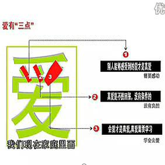 夏津胜利希望小学家长课堂第七期第七讲《学会真爱 创造幸福》 第12张 夏津胜利希望小学家长课堂第七期第七讲《学会真爱 创造幸福》 第12张