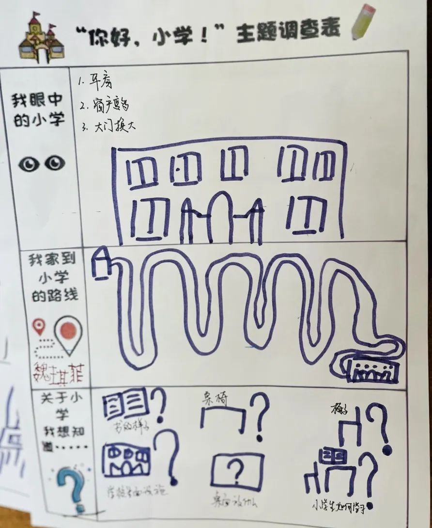 小学初体验 衔接零距离 第9张 小学初体验 衔接零距离 第9张