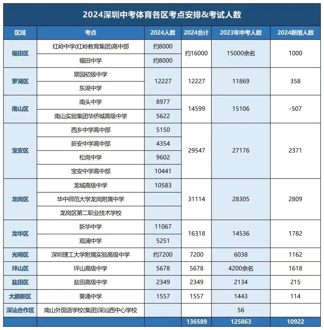 2024年深圳中考体育成绩查询指南! 第5张 2024年深圳中考体育成绩查询指南! 第5张