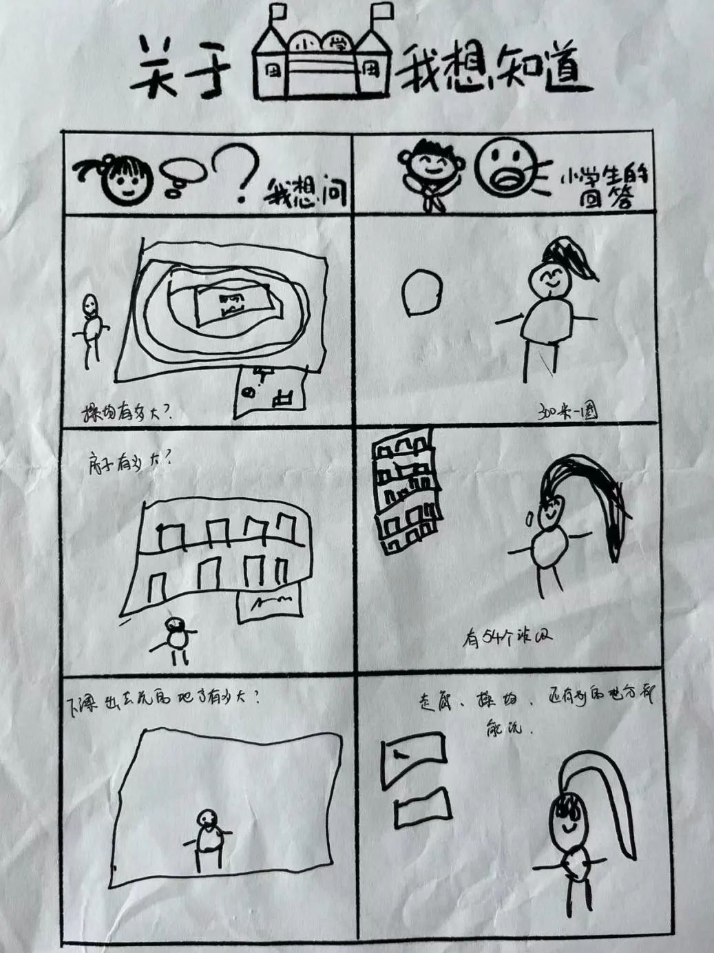 【澜幼·幼小衔接】你好,小学——观澜江境幼儿园大班段参观小学活动丨儿童友好,金华更美好 第29张 【澜幼·幼小衔接】你好,小学——观澜江境幼儿园大班段参观小学活动丨儿童友好,金华更美好 第29张