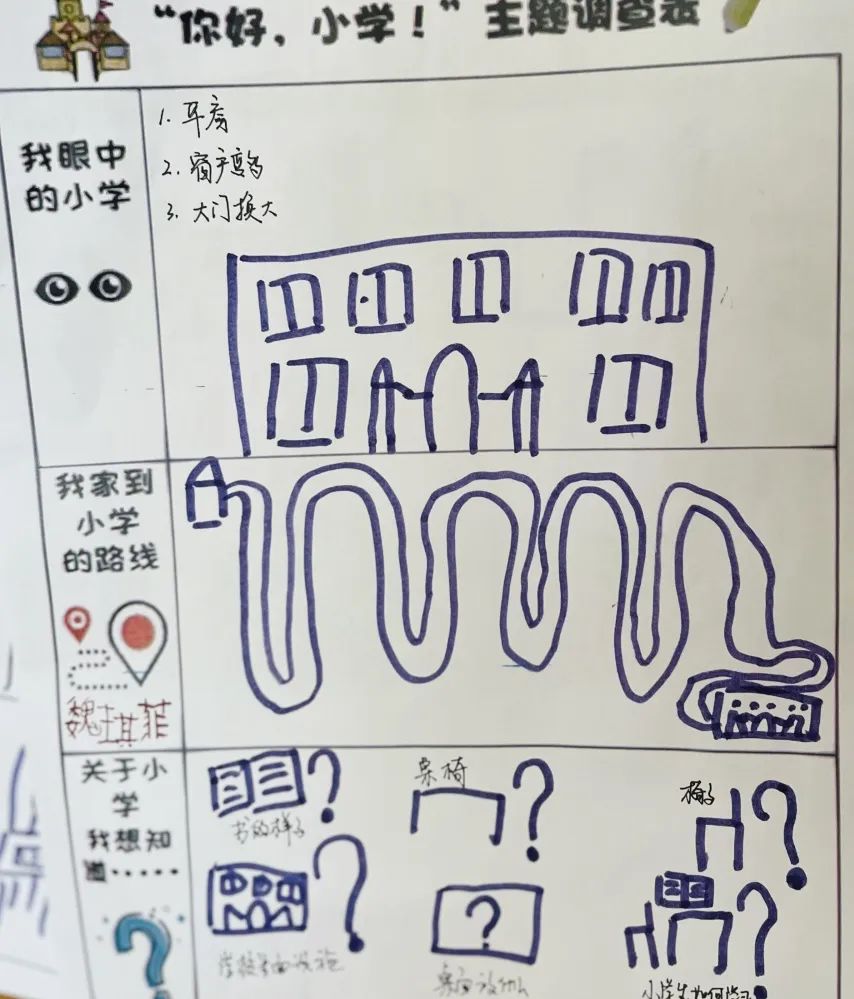 小学初体验 衔接零距离 第7张 小学初体验 衔接零距离 第7张