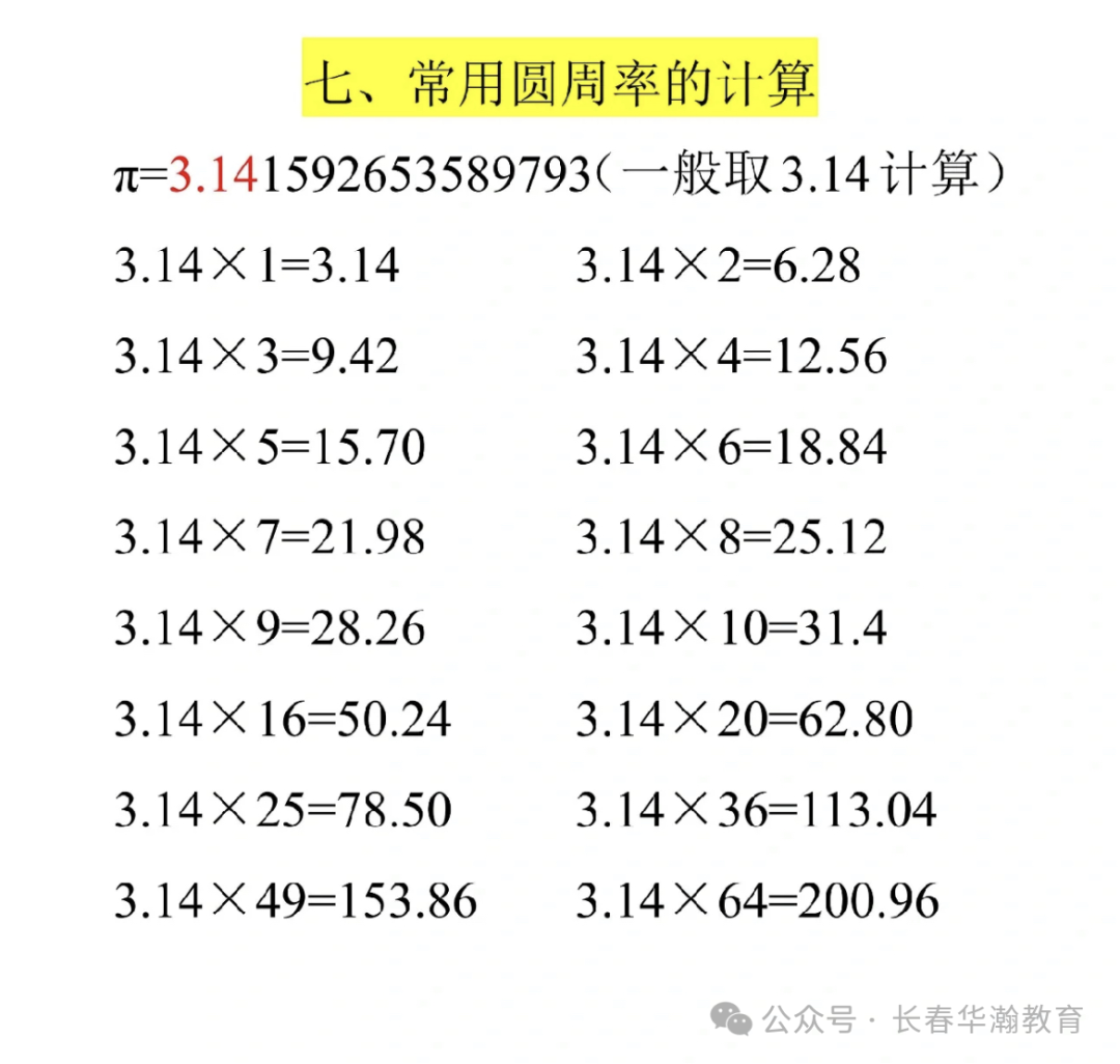 小学数学必背特殊数据 第5张