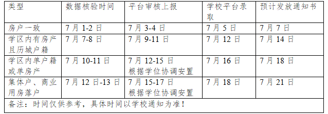 2024年历城区华山第三小学户籍房产适龄儿童入学工作安排 第5张 2024年历城区华山第三小学户籍房产适龄儿童入学工作安排 第5张