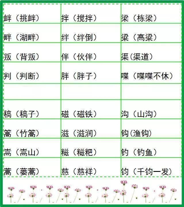 小学语文形近字组词大全,20张图让孩子告别考试失误! 第7张