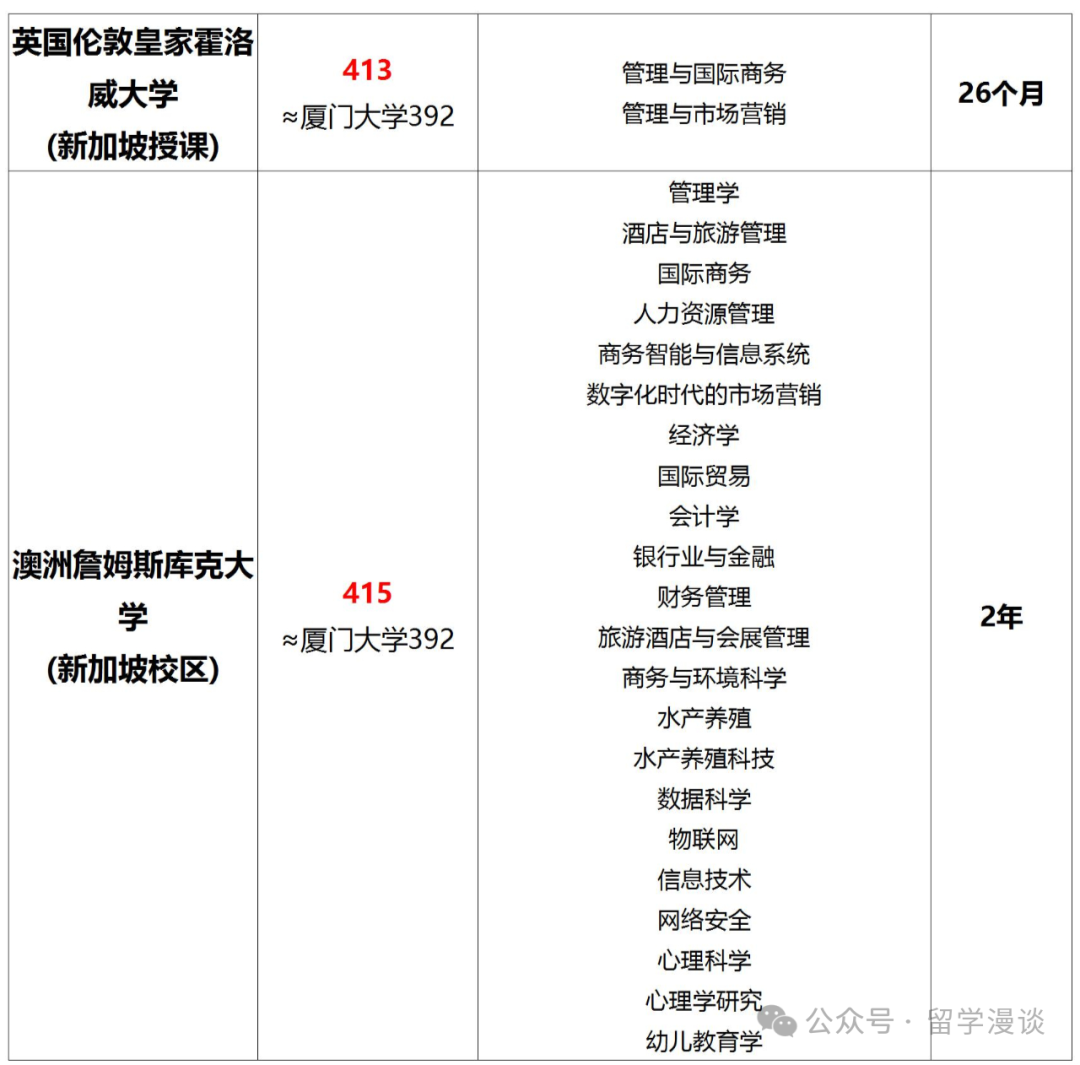 高考后留学新加坡指南 第10张