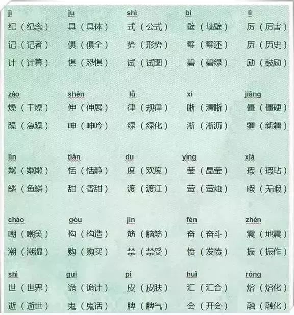 语文老师太有才!把小学6年同音字做成图,全班孩子再也没错过! 第2张 语文老师太有才!把小学6年同音字做成图,全班孩子再也没错过! 第2张