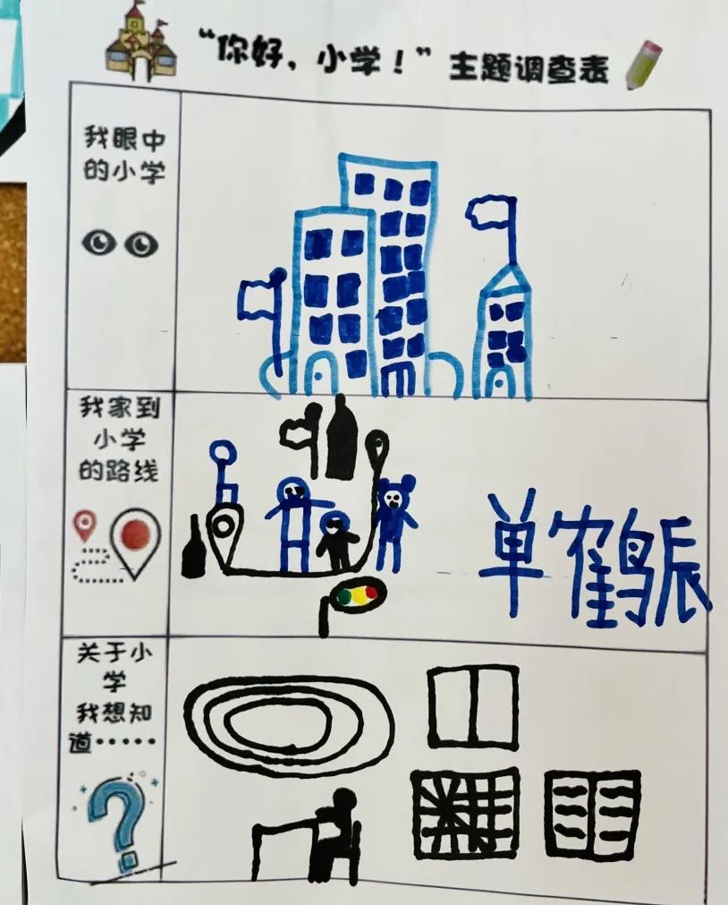 小学初体验 衔接零距离 第6张 小学初体验 衔接零距离 第6张
