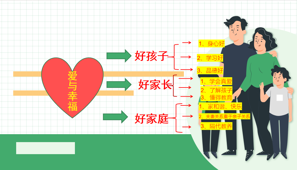 夏津胜利希望小学家长课堂第七期第七讲《学会真爱 创造幸福》 第22张 夏津胜利希望小学家长课堂第七期第七讲《学会真爱 创造幸福》 第22张