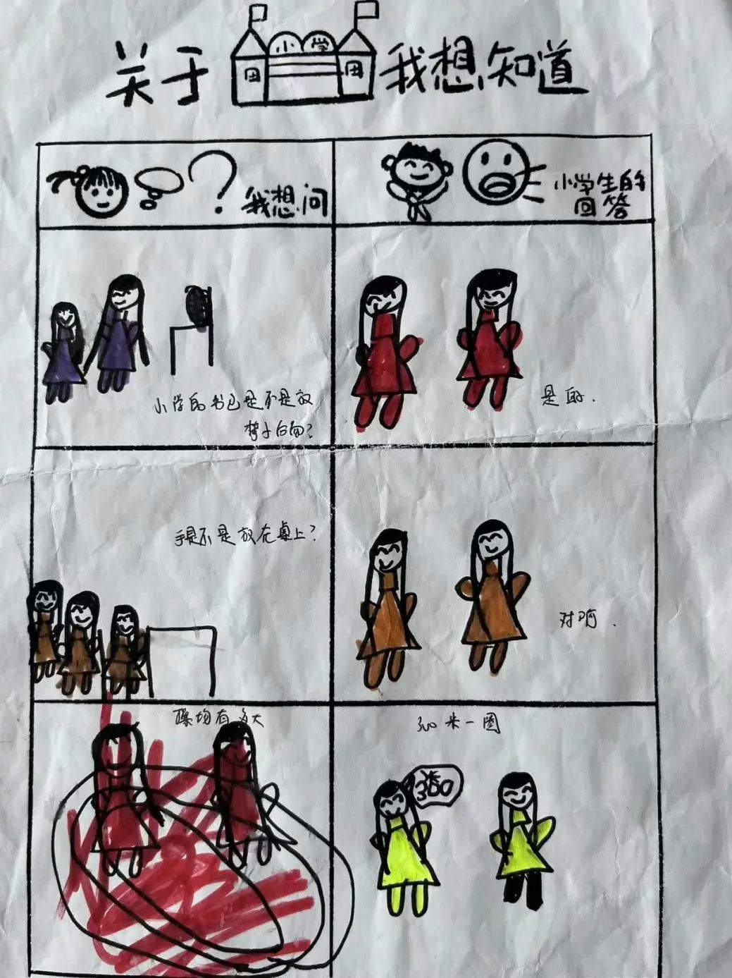 【澜幼·幼小衔接】你好,小学——观澜江境幼儿园大班段参观小学活动丨儿童友好,金华更美好 第31张 【澜幼·幼小衔接】你好,小学——观澜江境幼儿园大班段参观小学活动丨儿童友好,金华更美好 第31张