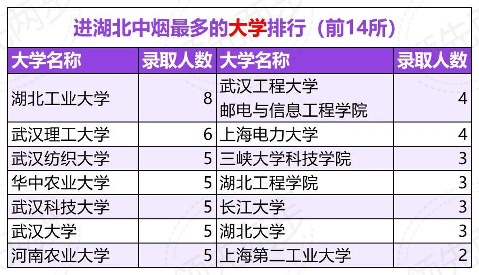 同分不同命,高考400-500分能进烟草行业端铁饭碗的大学,推荐12所. 第2张