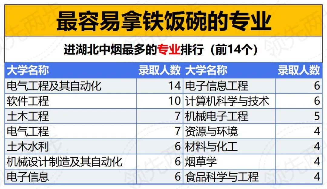 同分不同命,高考400-500分能进烟草行业端铁饭碗的大学,推荐12所. 第4张