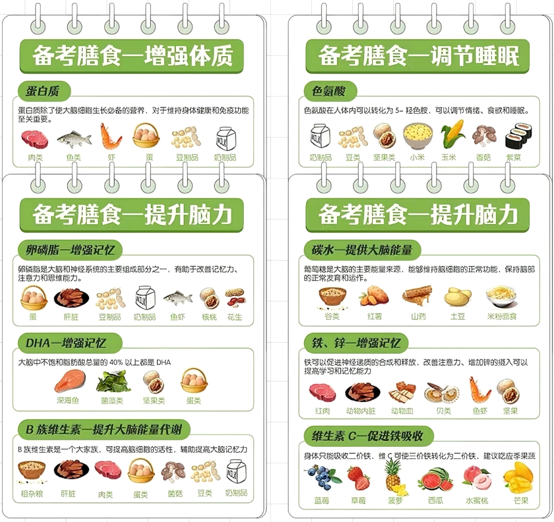 高考将至,考生怎么吃? 第3张
