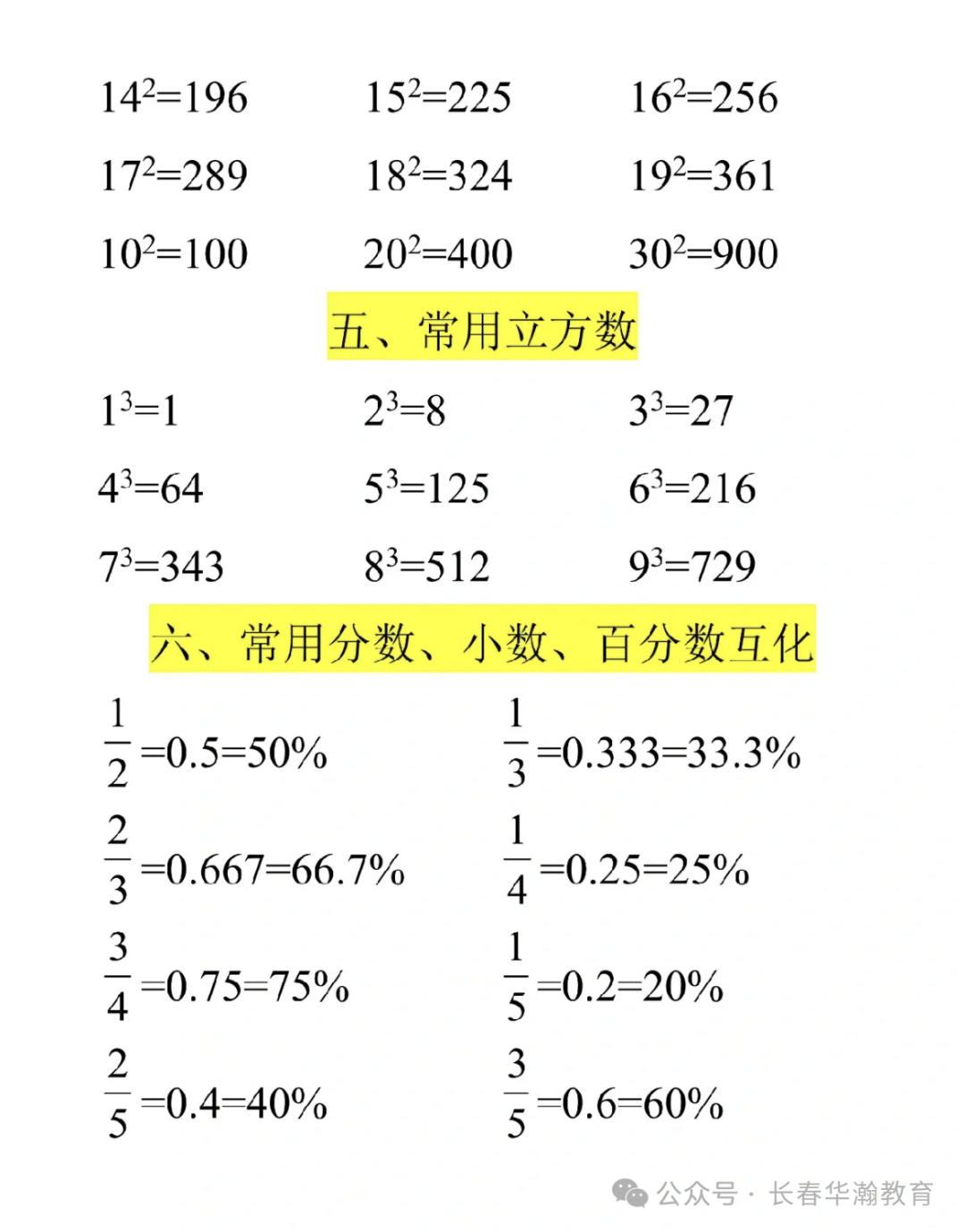 小学数学必背特殊数据 第3张