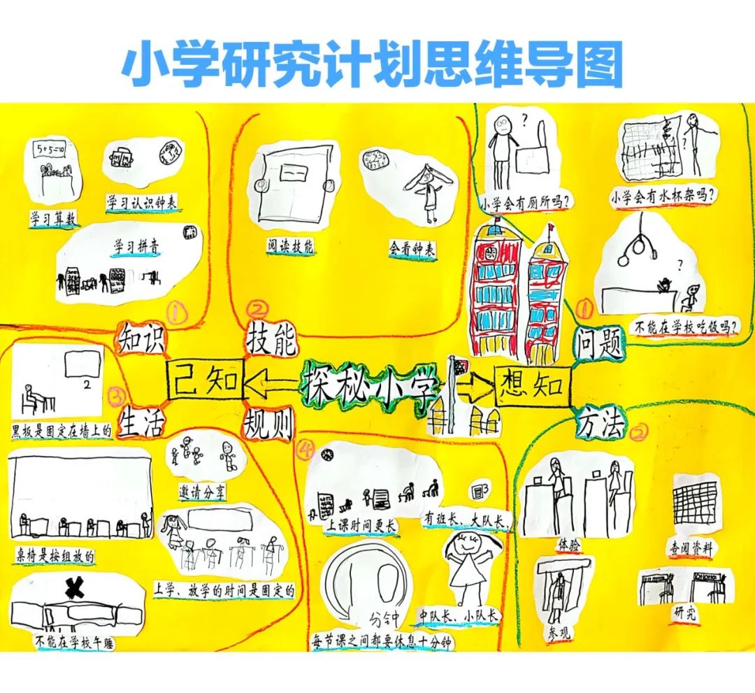 【幼小衔接】探秘小学 “幼”遇成长 第4张 【幼小衔接】探秘小学 “幼”遇成长 第4张