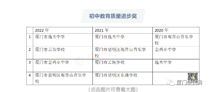 2023年厦门小学分级排行榜 第30张