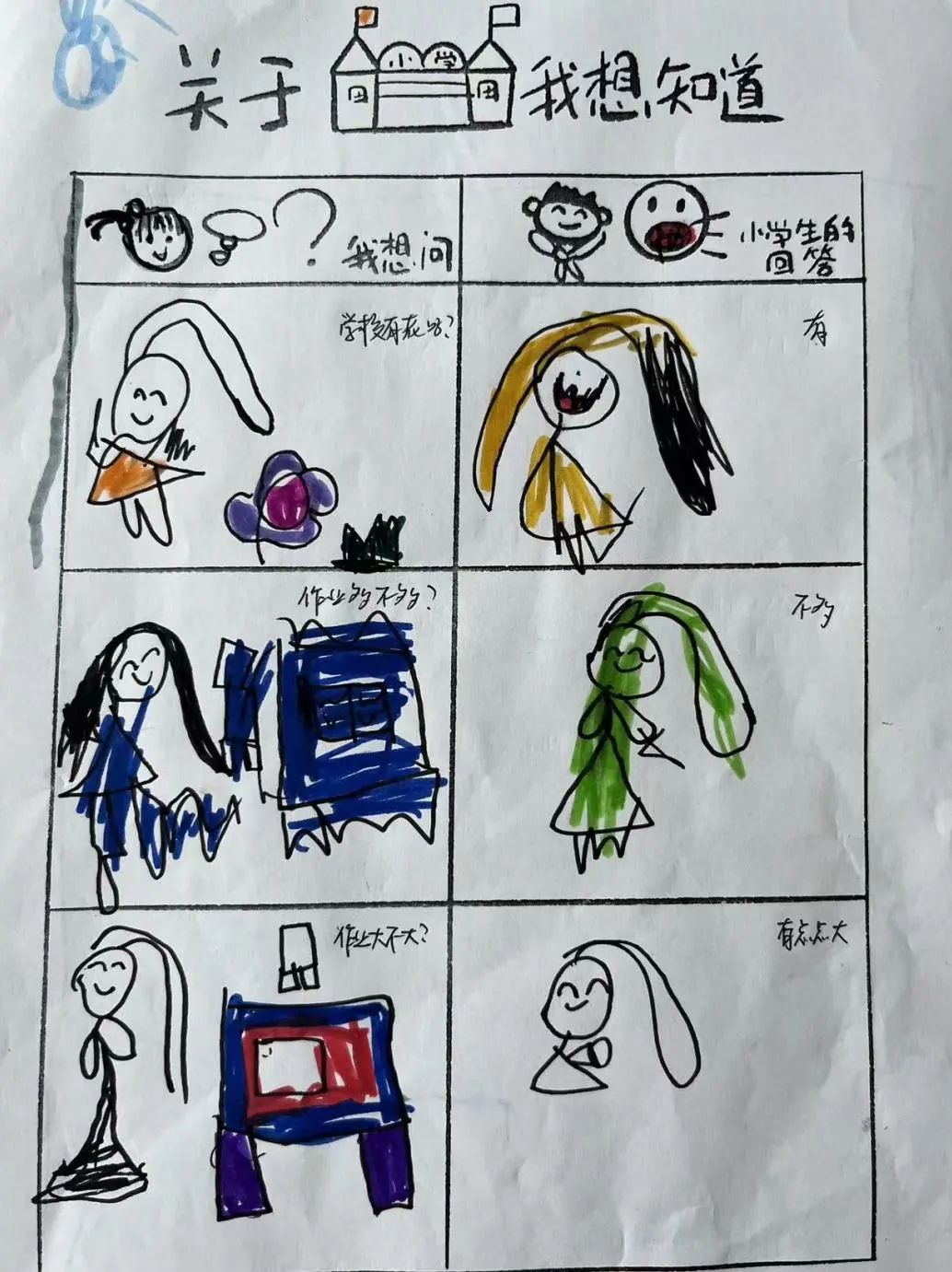 【澜幼·幼小衔接】你好,小学——观澜江境幼儿园大班段参观小学活动丨儿童友好,金华更美好 第33张 【澜幼·幼小衔接】你好,小学——观澜江境幼儿园大班段参观小学活动丨儿童友好,金华更美好 第33张