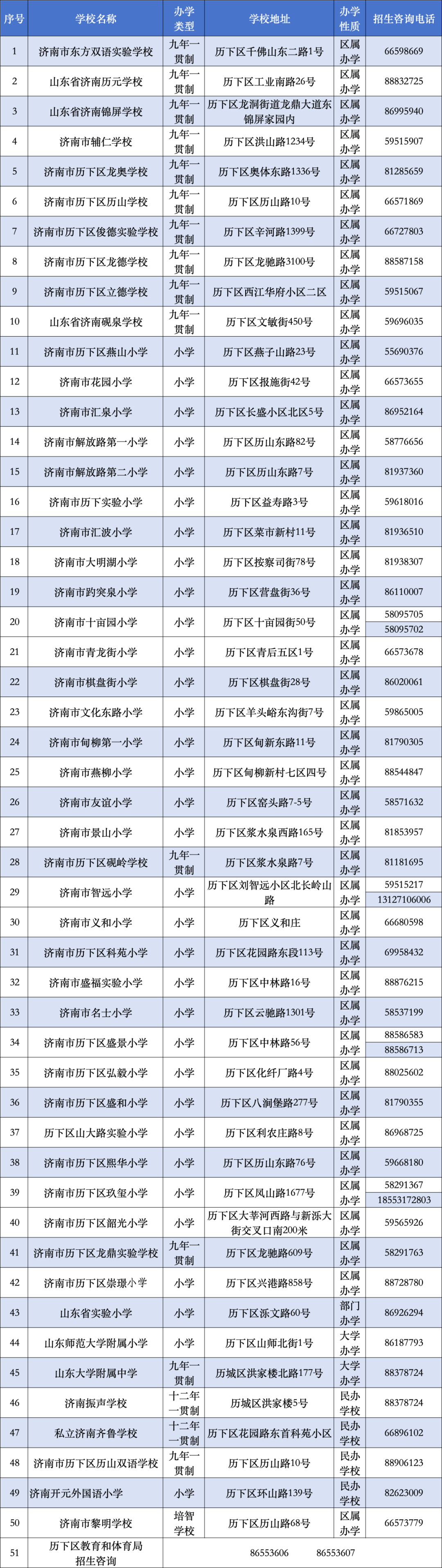 2024年历下区小学招生咨询电话 第2张 2024年历下区小学招生咨询电话 第2张