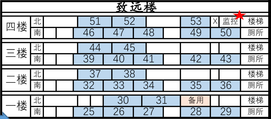 山东省2024年夏季高考聊城三中考点考场楼层分布提示 第5张 山东省2024年夏季高考聊城三中考点考场楼层分布提示 第5张
