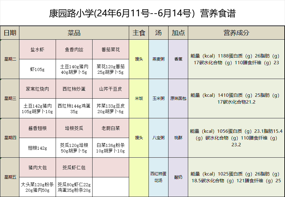 【学情会商·家校面对面】康园路小学2023-2024学年度第二学期第十六周阳光午餐食谱(总第408期) 第8张