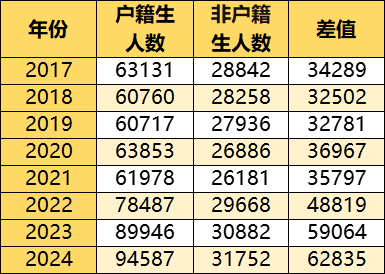 2024中考超12.6万人报名!普高率达71.91%!?最全数据分析给你看! 第5张