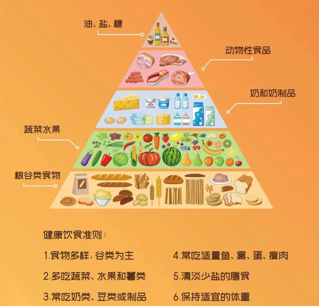 【学情会商·家校面对面】康园路小学2023-2024学年度第二学期第十六周阳光午餐食谱(总第408期) 第2张