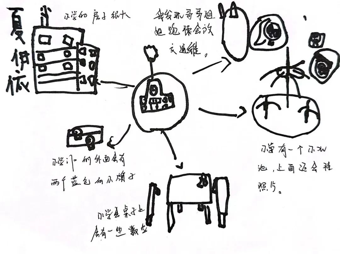 你好,小学——大桥花园幼儿园大班段参观小学活动 第64张 你好,小学——大桥花园幼儿园大班段参观小学活动 第64张