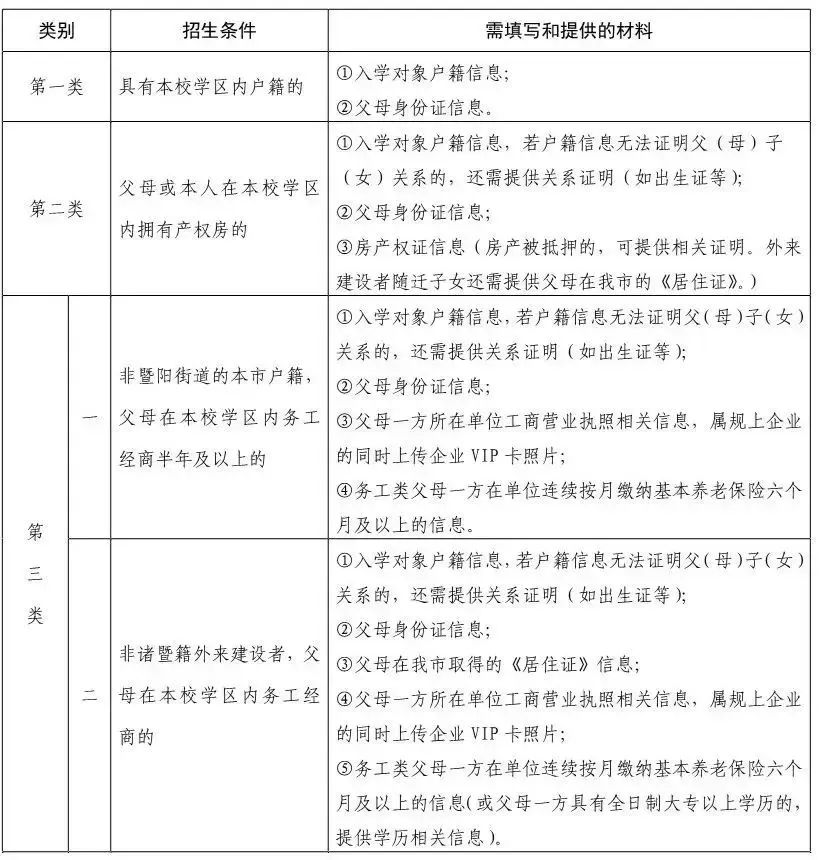 2024年行知小学一年级新生招生公告 第7张 2024年行知小学一年级新生招生公告 第7张