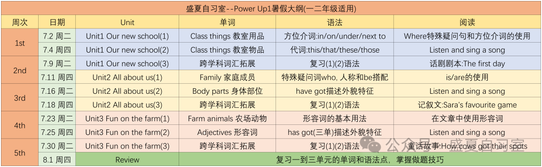 暑假面授 I 小学/初中/音标/语法/ 第4张