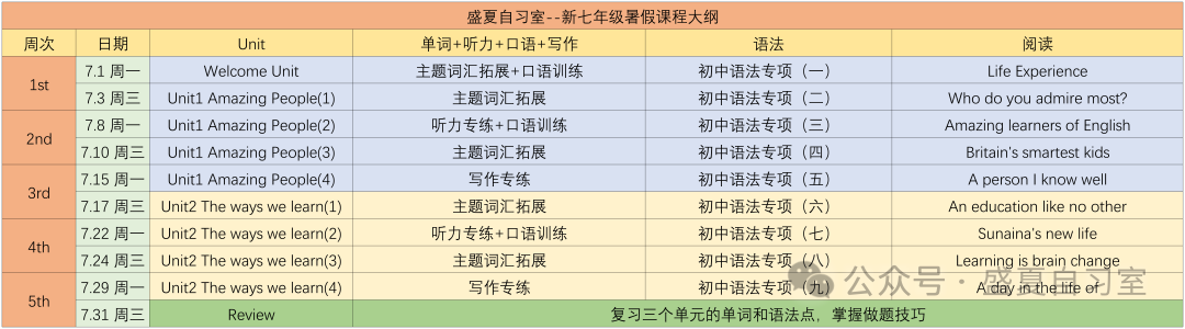 暑假面授 I 小学/初中/音标/语法/ 第24张