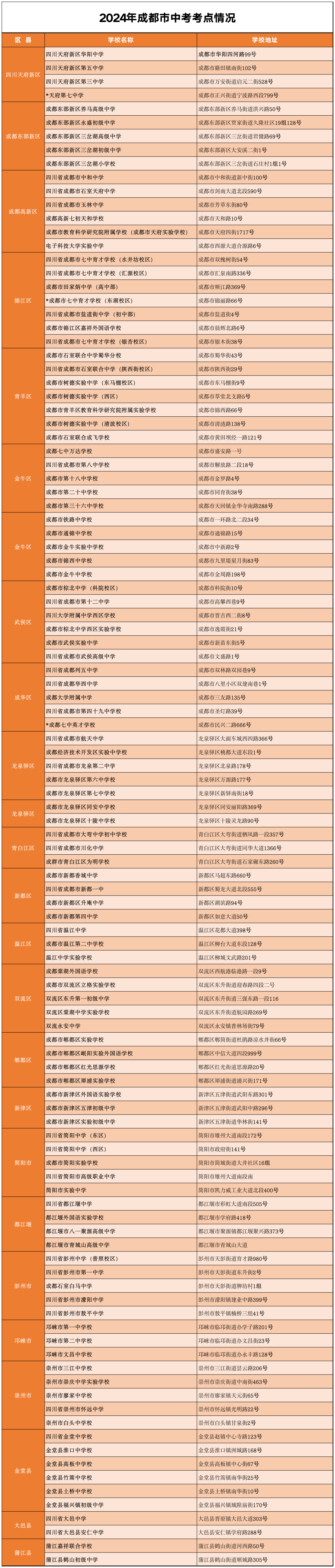 事关中考!成都交警最新提醒→ 第5张 事关中考!成都交警最新提醒→ 第5张