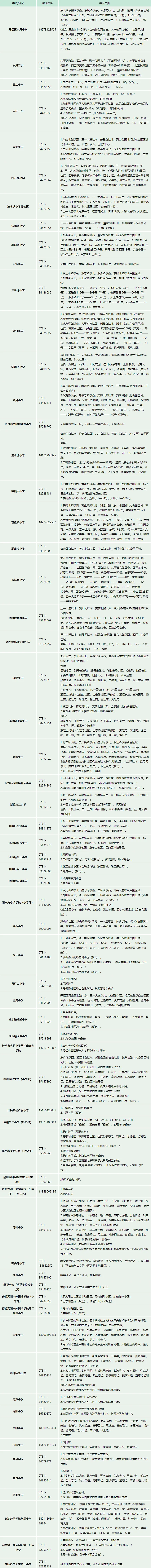 2024年长沙小学学区公布!幼升小需要购房入学的家长可以参考 第7张