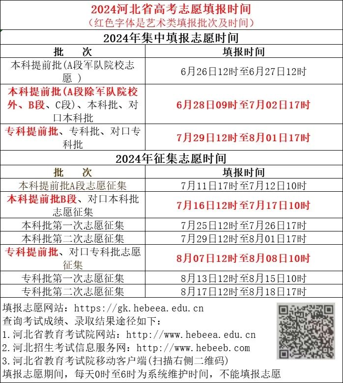 张家口|6月下旬!2024河北高考成绩查询 第3张