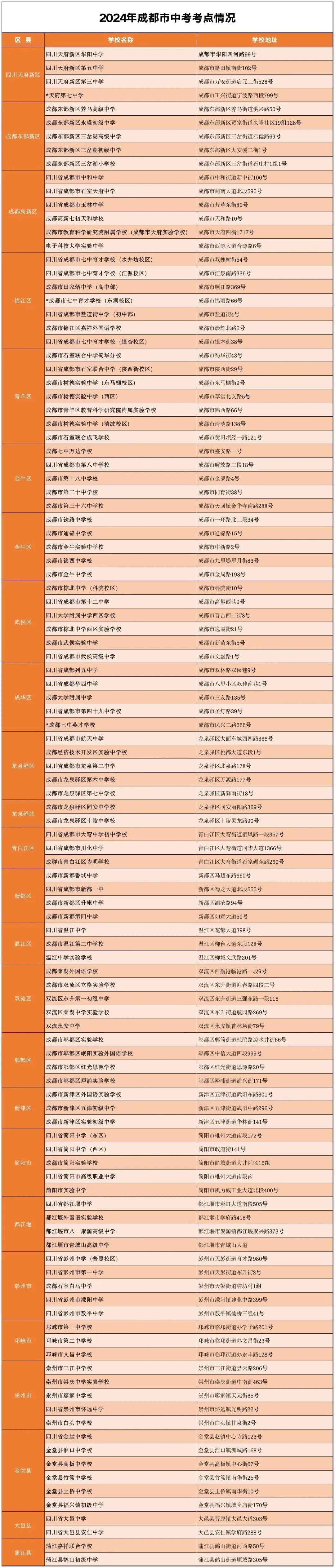 2024成都中考考试时间表出炉!何时查成绩/填志愿?附分数、考点汇总→ 第4张